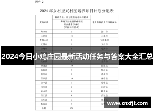 2024今日小鸡庄园最新活动任务与答案大全汇总